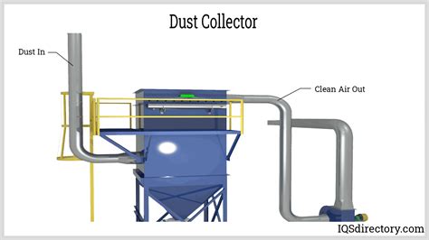 The 9 Best Dust.